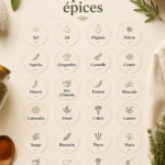 Étiquettes créatives pour des pots d'épices en cuisine